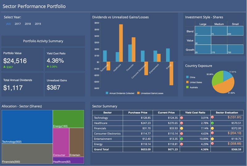 AI Dashboard